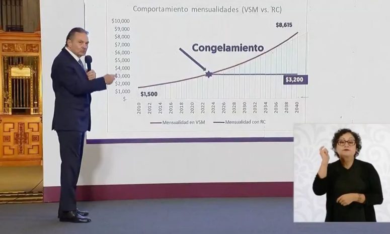 Infonavit congela mensualidades de 2 millones de créditos hipotecarios